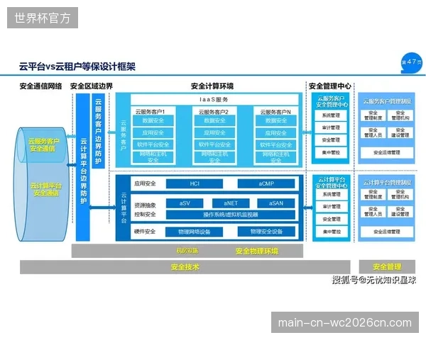 斥巨资部署的硬连接矩阵在公有云架构面前显得极其笨重