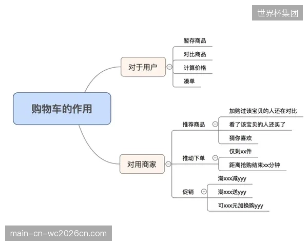 未来的赛事人力组合将不再是“招募”，而是类似电商平台的技能模块“购物车
